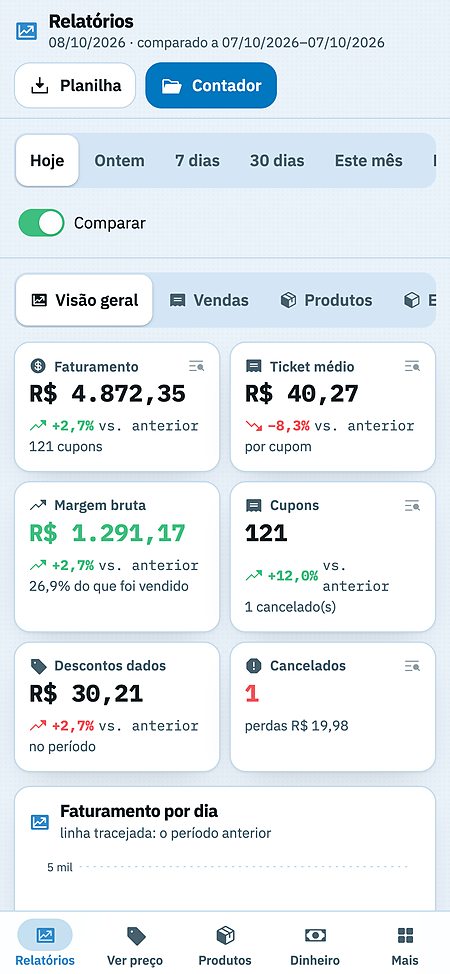 Relatórios do Avontz PDV no celular do dono